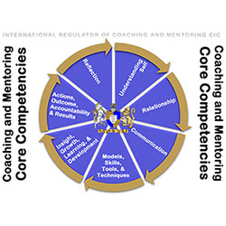 Coaching and Mentoring Core Competencies