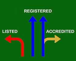 Accredited, Registered or Listed